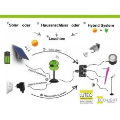 Lutec Lampen Lutec SUN CONNEC STACK Außenwegeleuchte LED Grau, 3-flammig -Günstiges Wegeleuchten Geschäft lutec sun connec stack aussenwegeleuchte 6903702803 do1 4